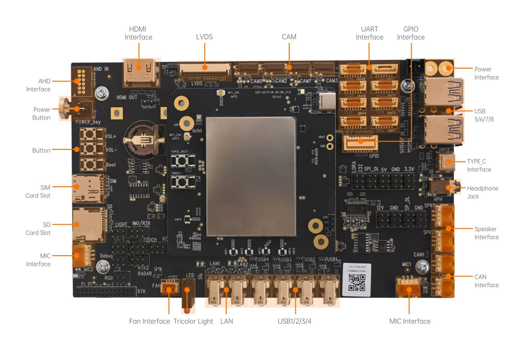 AGC6490 mainboard front interface diagram
